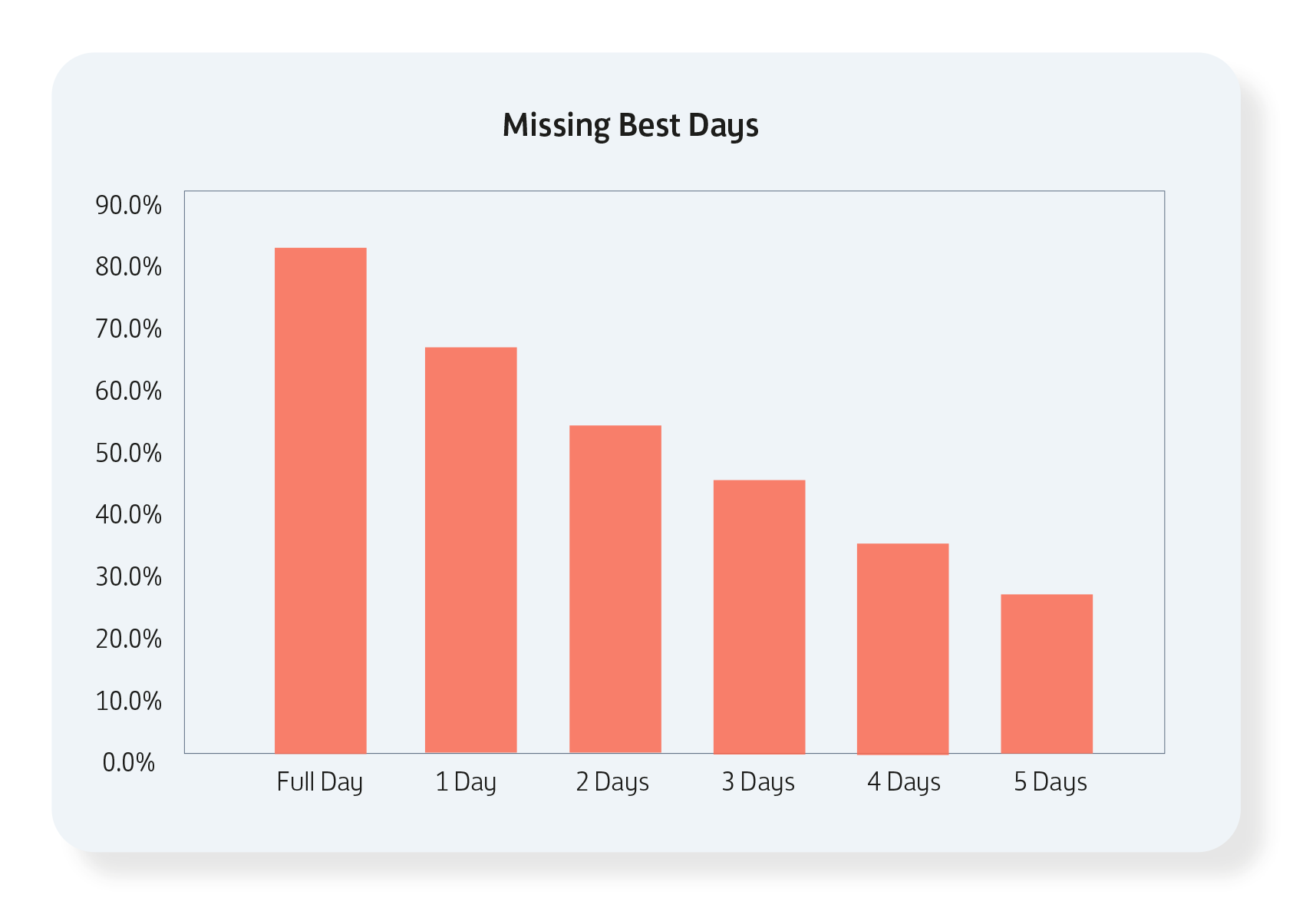 Chart1.png